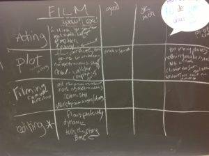 creating a rubric